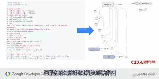 TensorFlow是什么？_神经网络_09